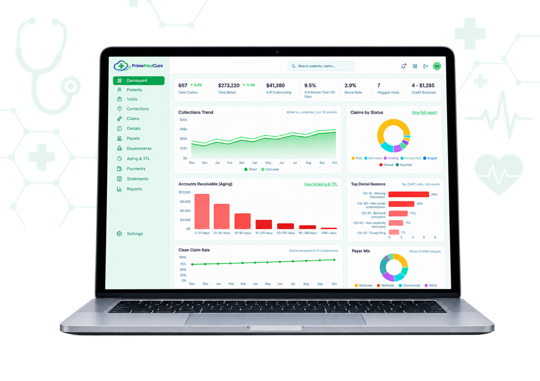 PrimeMedCure dashboard on a laptop showing claims, collections, aging and top denial reasons