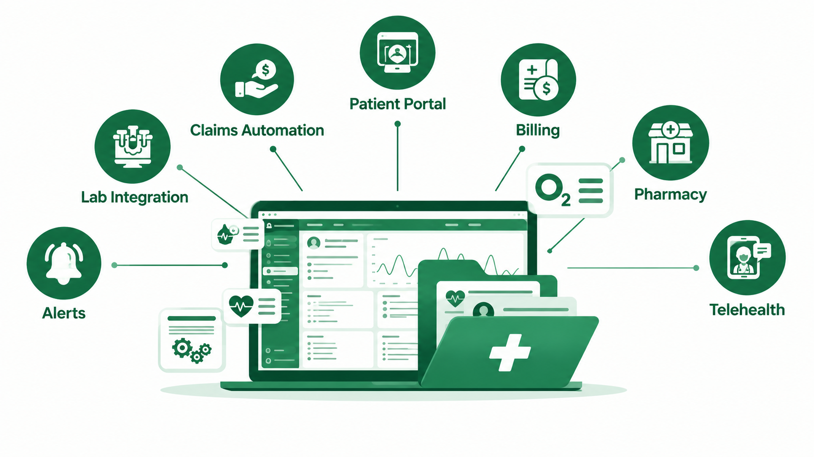 PrimeMedCure coding checks